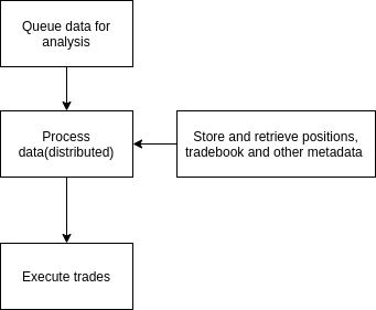 AWS Trading Architecture