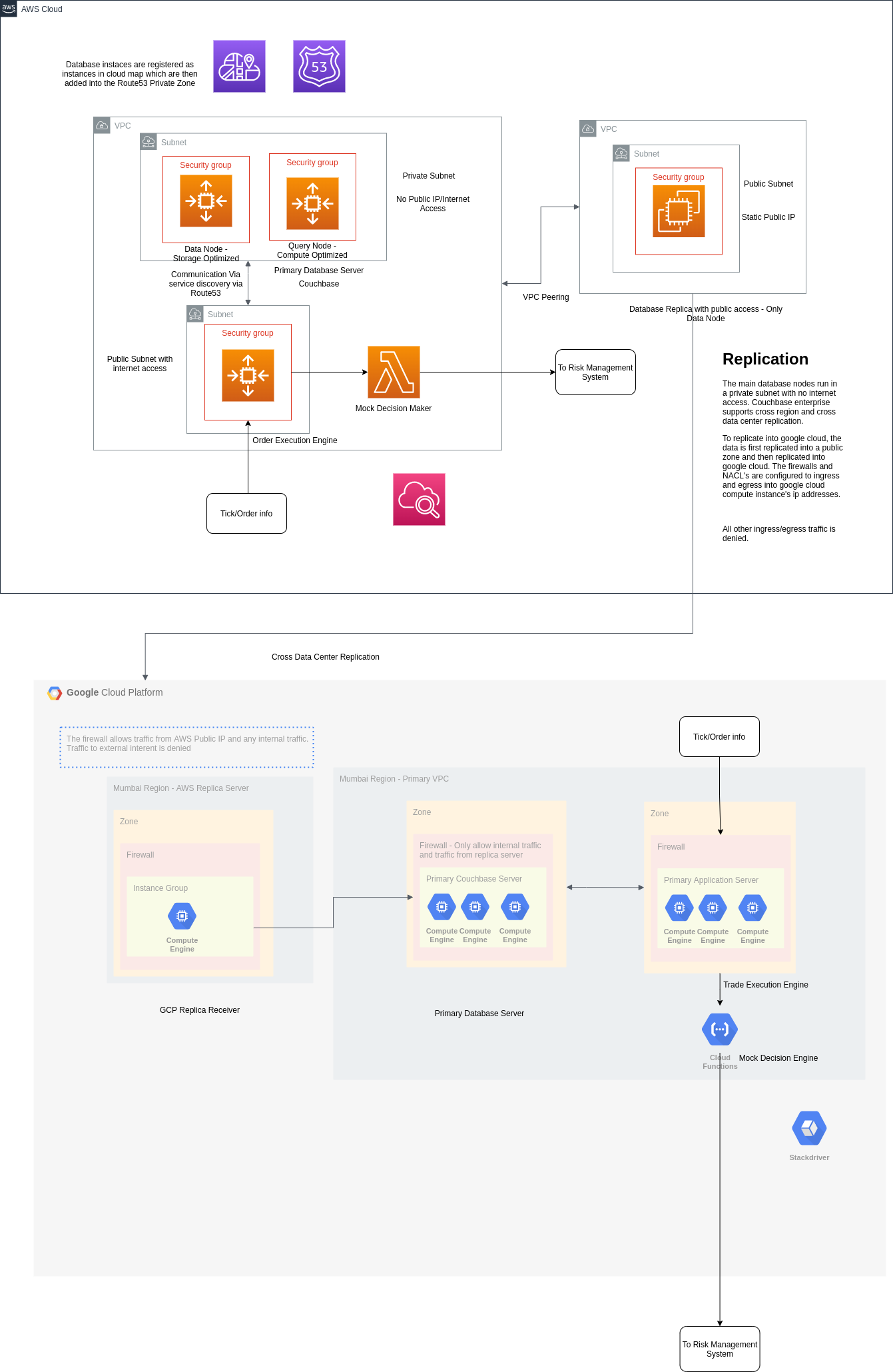 Smart Execution Engine