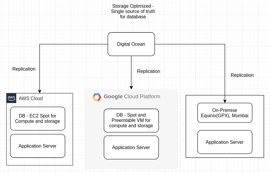 Smart Execution Engine